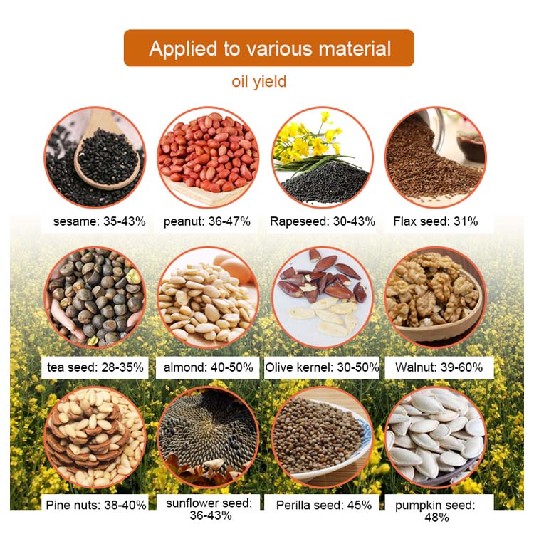 Rendimiento de aceite de la máquina hidráulica de extracción de aceite en frío.