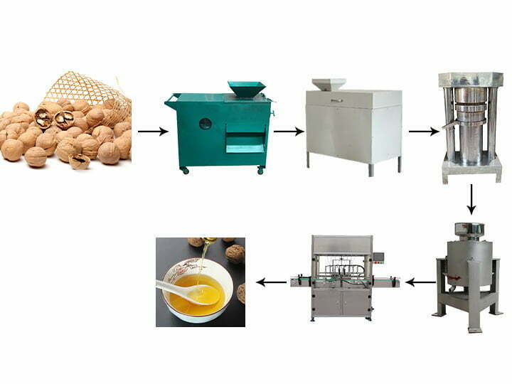 proceso de extracción de aceite de nuez