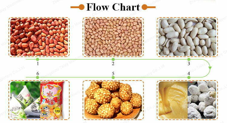 fluxo de processamento